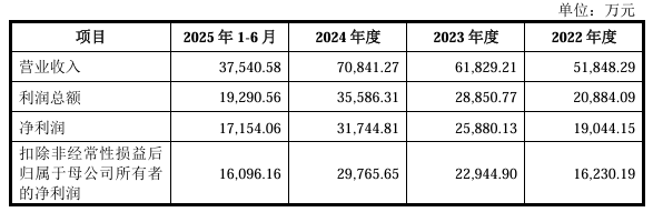 毛利率赛茅台!人均消费570元的企查查要上市:会员贡献超八成营收,续费率却在下降?