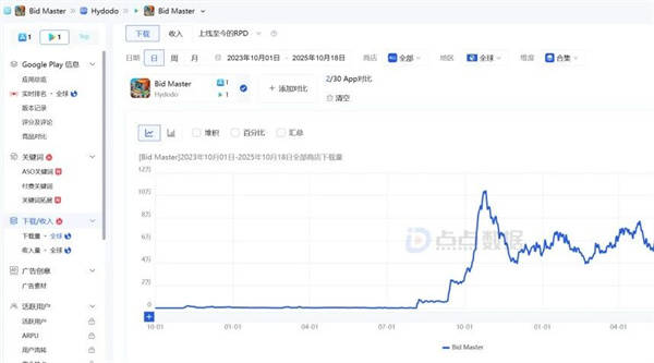 多宝体育- 多宝体育官网- APP下载上线万：这款“仓库拍卖”游戏藏了什么后发秘诀？