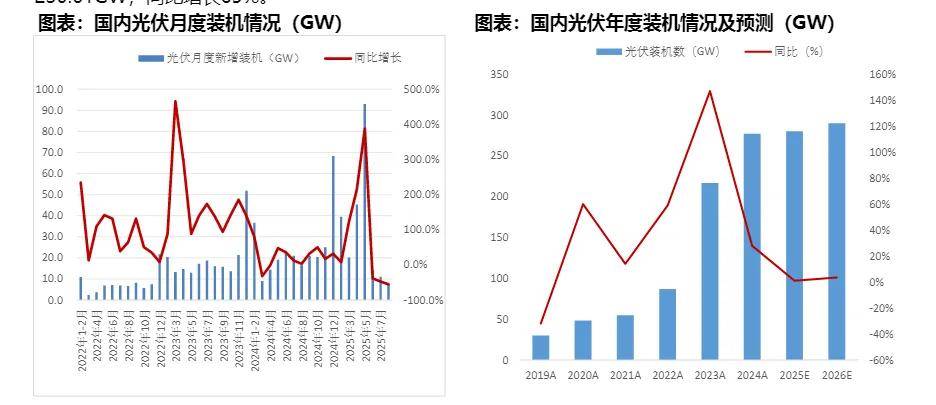 储能行业出海_电芯一芯难求_为什么没人看好电力股