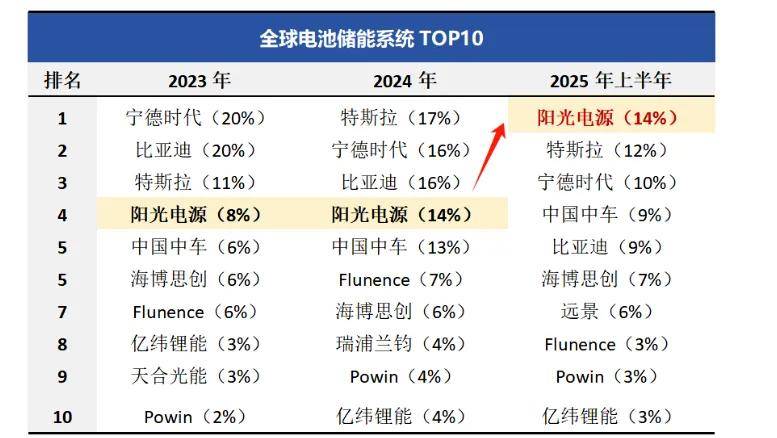 储能行业出海_电芯一芯难求_为什么没人看好电力股