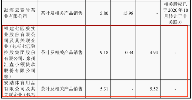 八马茶业历时12年敲钟!背后500亿泉州姻亲圈保驾护航