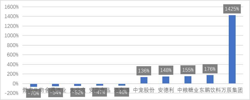 东鹏饮料:增长曲线不再锐利,“小红牛”成长性到头了吗?