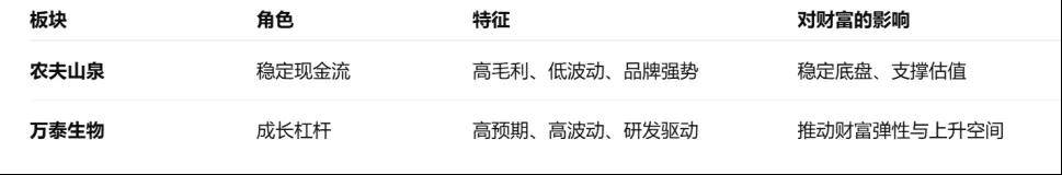 5300亿：钟睒睒的身家是如何计算的？