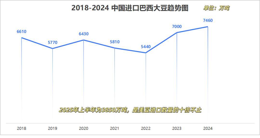 中方同意采购大豆,美国民主党人发现不对劲,美国的损失更严重了