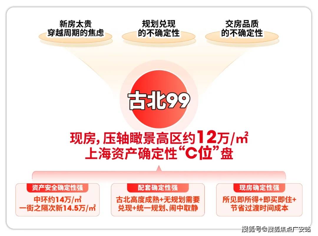 古北99-售楼处首页-古北99售楼处电话-开盘时间-房价-户型-楼盘详情-周边环境-户型-价格-地址-楼盘详情-电话-交房时宝威体育- 宝威体育官网- APP下载间