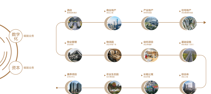 中国·必威深业深嘉上府售楼处发布网站→深业深嘉上府售楼中心电话→楼盘百科→首页网站→楼盘百科→首页2025·处热线电话