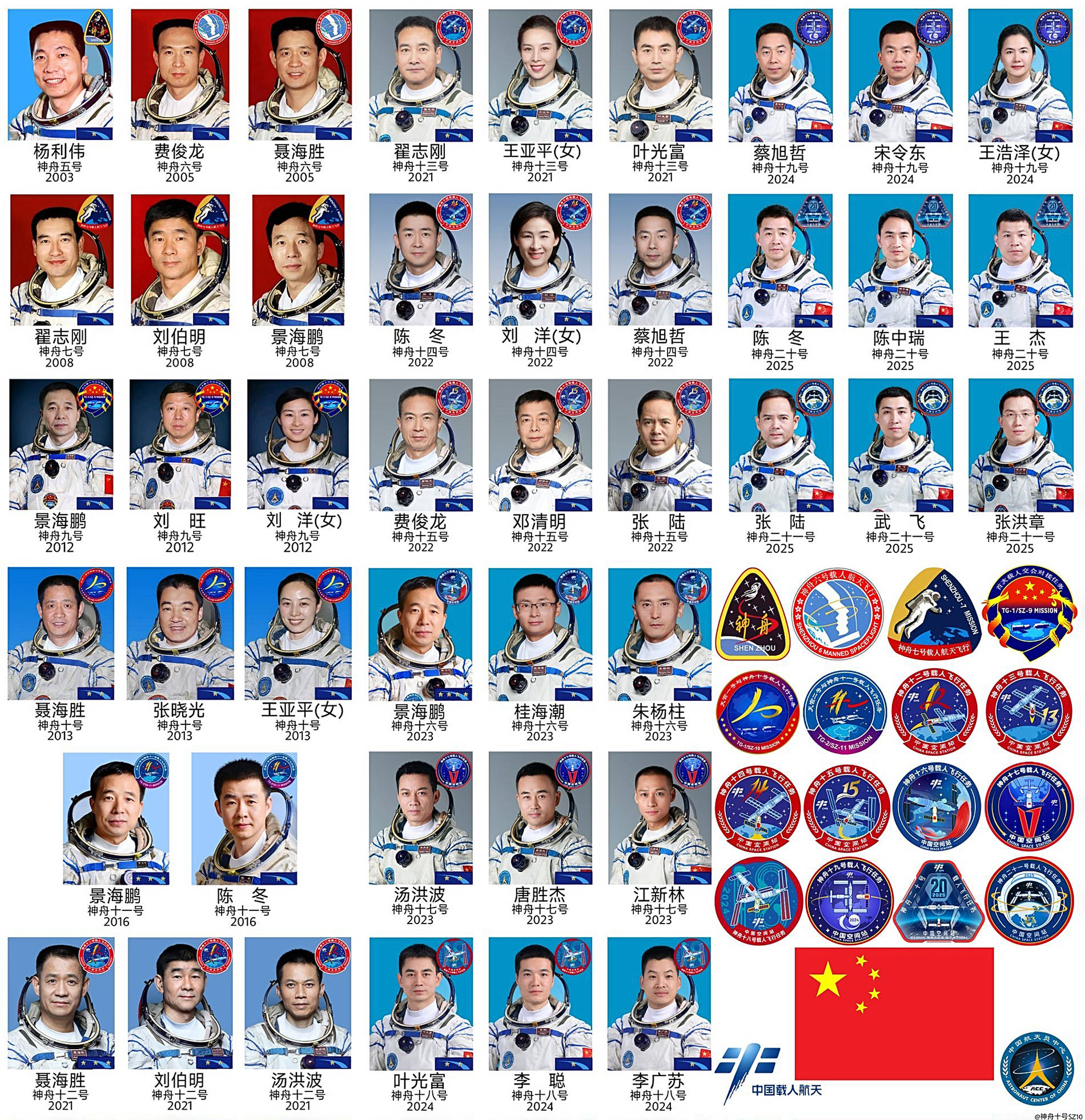 神舟二十号救援方案定了吗?航天博主暗示:或发射神二十二去接人