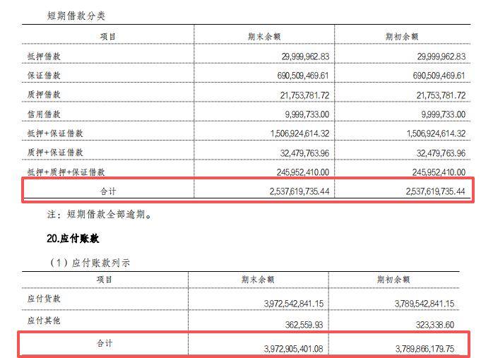 被许家印拖累的“建工大佬”，又被悬赏了