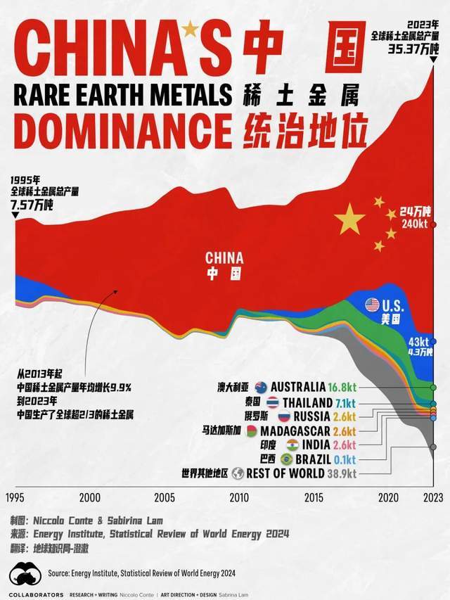原创             一票否决权，中国的优势还不够大，还可以更大｜地球知识局