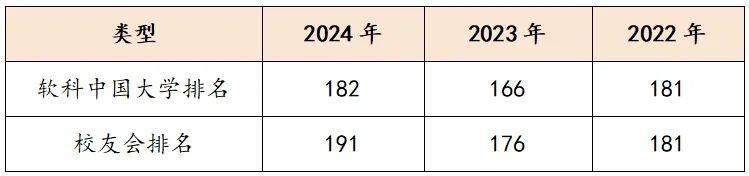 伟德国际2026年江西专升本院校解读：南昌航空大学