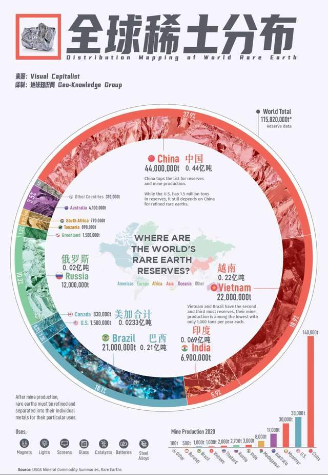 原创             一票否决权，中国的优势还不够大，还可以更大｜地球知识局