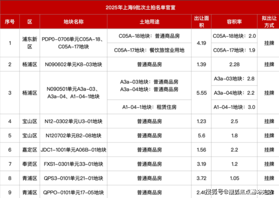 - 环境户型价格地址楼盘详情配套电话交房时间配套电话交房时间不朽情缘登录入口保利天奕 (售楼处) 首页 - 销售中心(图25)
