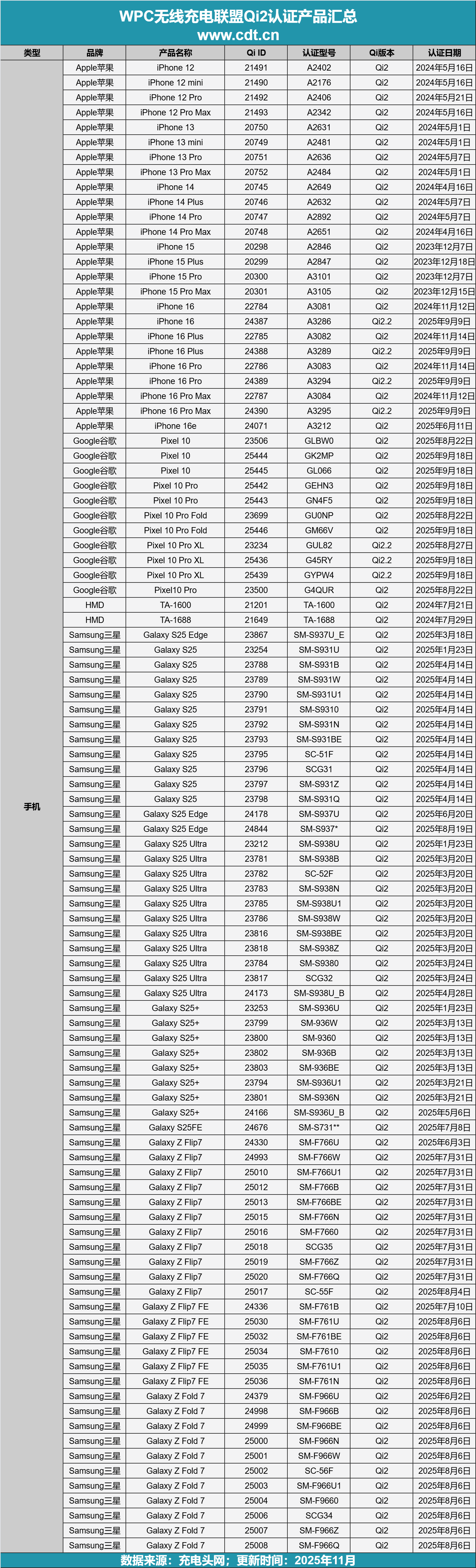 生态加速成熟开元棋牌无线(图11)