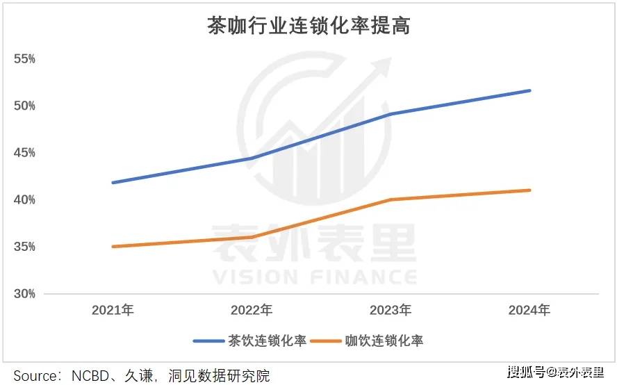 外卖大战后，茶饮商家“大逃杀”