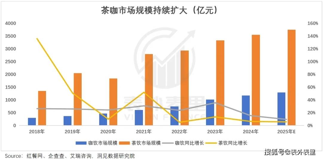 外卖大战后，茶饮商家“大逃杀”