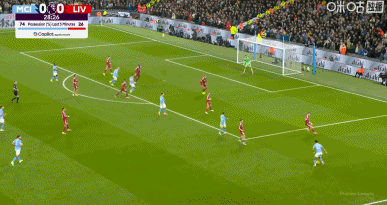 英格兰足球超级联赛随着曼城3-0利物浦终结对阵红军四场不胜！英超最新积分榜出炉