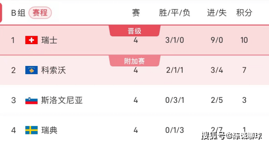 【陈诚聊球】今日最新（竞彩足球）推荐分析 19场足球预测比分已更新精准推荐比分、英格兰超级联赛进球数二串一 欢迎参考