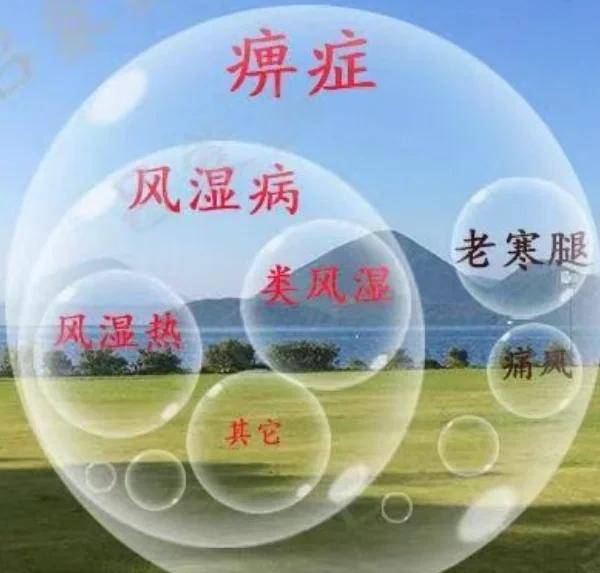 认识风寒湿痹:告别腰膝冷痛、肢体麻木的困扰