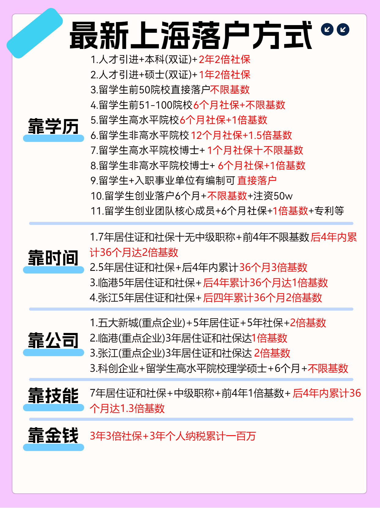 上海注册公司落户政策