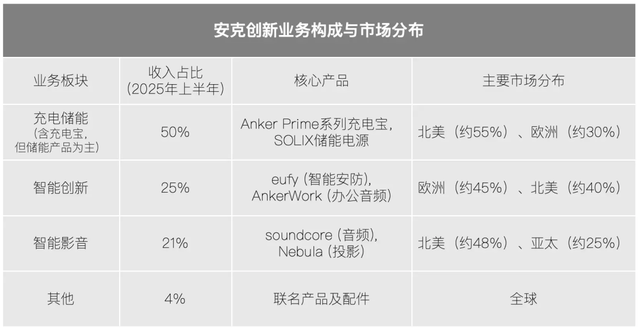 原创             暴雷半年后，充电宝玩家们咋样了？