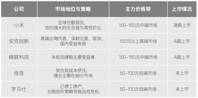 原创             暴雷半年后，充电宝玩家们咋样了？