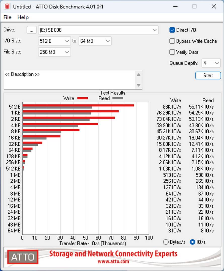 原创 长江存储SE006企业SSD评测: 稳如磐石的性能表现