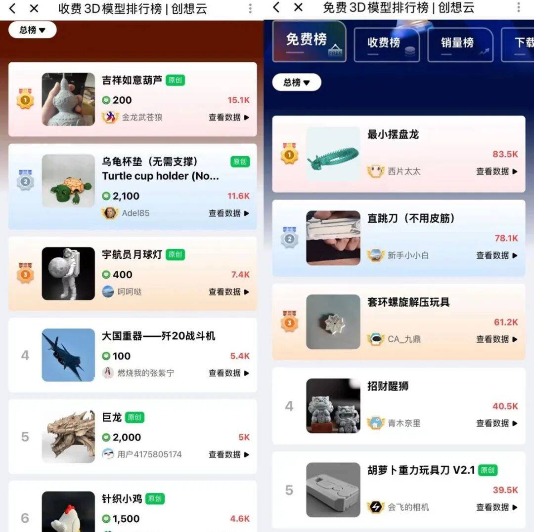 兽”创想三维冲刺港股：深陷利润下滑、存货积压困局pg电子IPO雷达丨获腾讯投资！3D打印“独角(图1)