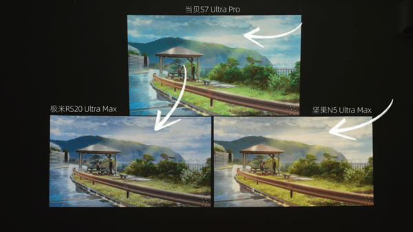 ！当贝S7 Ultra Max影音发烧友首选PG电子麻将胡了试玩三款万元旗舰投影测评对比(图3)