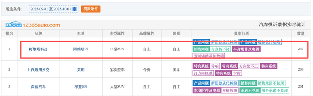 背靠长安、宁德、华为三大“豪门”,亏损百亿的阿维塔冲刺IPO
