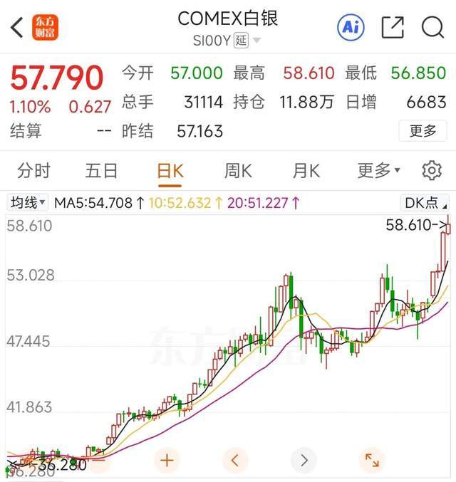 黄金突然暴涨,专家集体傻眼
