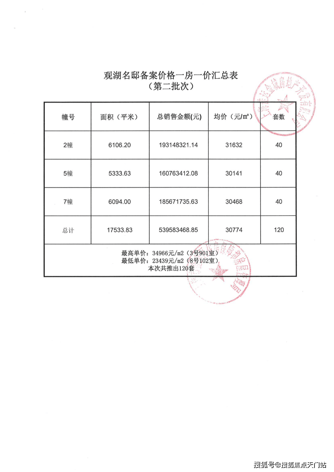 首页网站-汇龙府售楼处电话–楼盘详情-交房时间-汇龙府地址-最新房价-户型图-小区环境-周边配套-汇