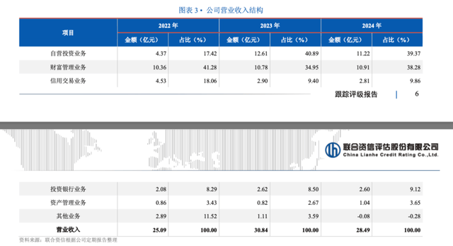 从14亿纾困到对簿公堂!华创证券与贵州百灵为何撕破脸?