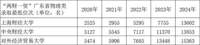银行人守着332万亿存款,几乎愁白了头