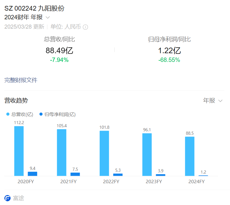 日销20万单,抖音出了一个新爆款