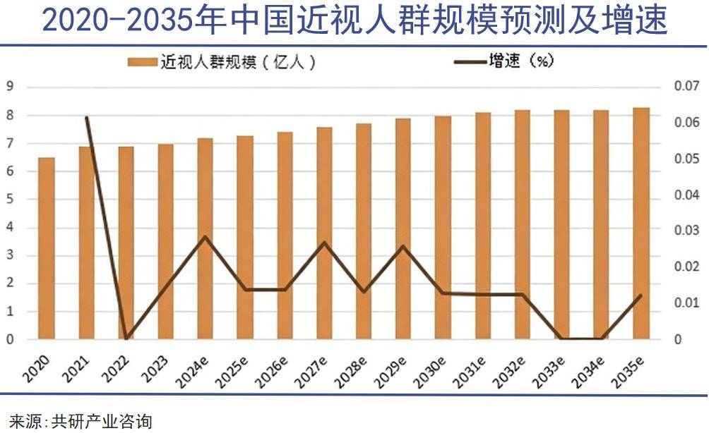 疯狂眼镜卷土重来