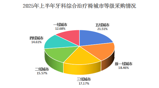 亚傅体育app入口登录官网2025年上半
