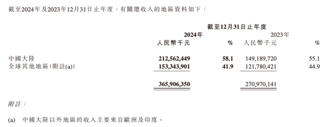原创             “非洲之王”传音赴港IPO：不缺钱，缺故事