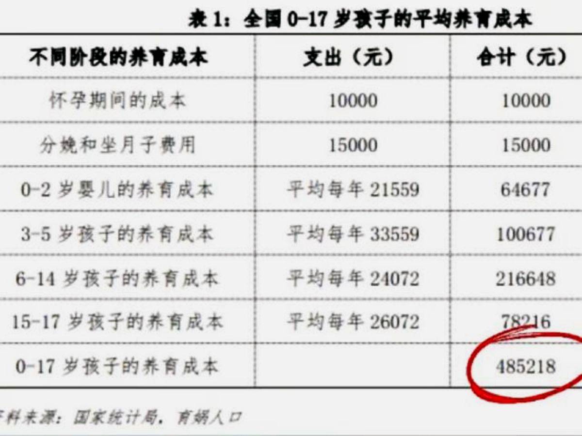 要不要生二胎?衡量三个因素,符合2个就可以生了