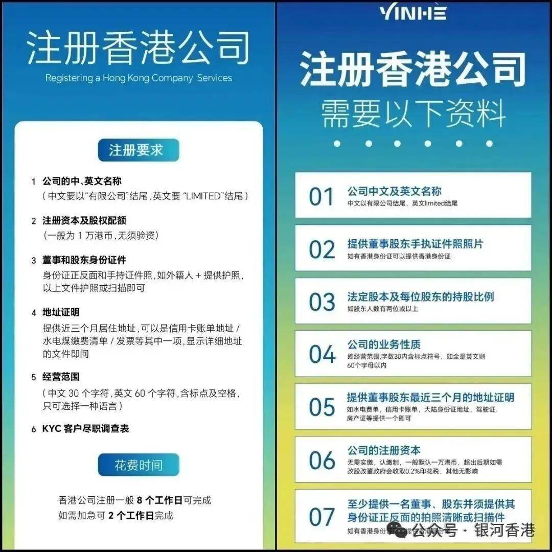 香港公司注册需要的资料清单有哪些