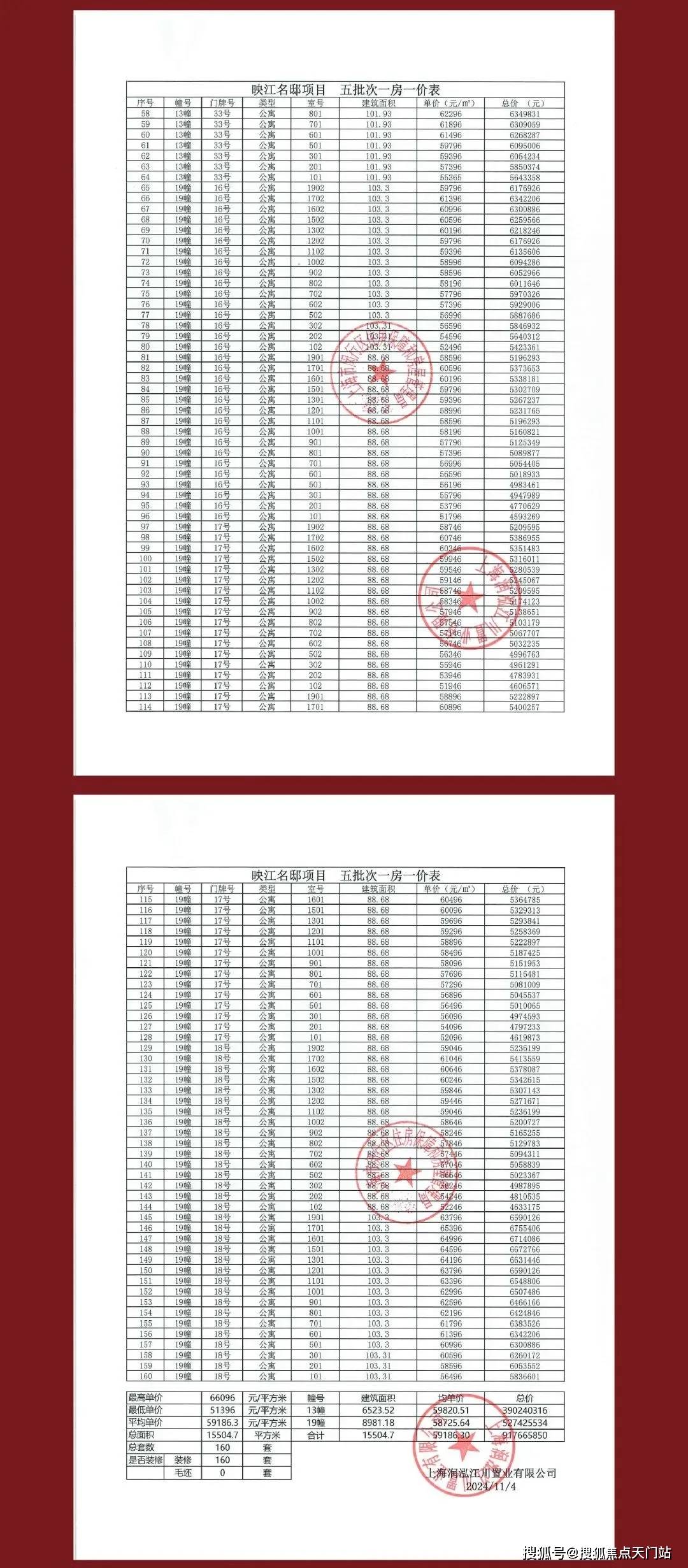 上海华润映江润府售楼处电话–楼盘详情-交房时间-华润映江润府地址-最新房价户型图-小区环境-楼盘详情