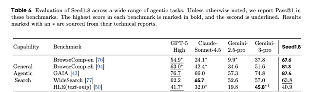 豆包的新模型，想给“豆包电脑”打个样？