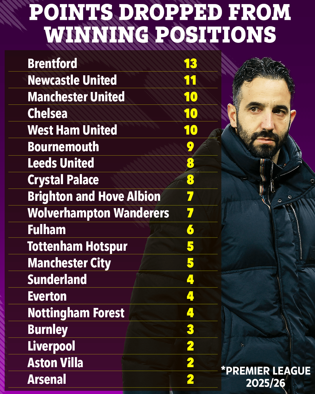 曝阿莫林下赛季不再执教曼联,两人成替代候选!拉爵三年承诺无用