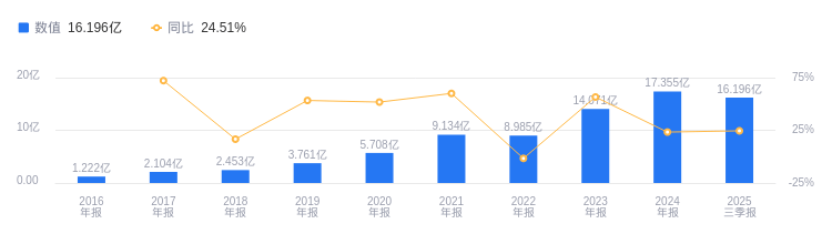 原创             啃莴笋的上海交大“五人组”，已成造富神话