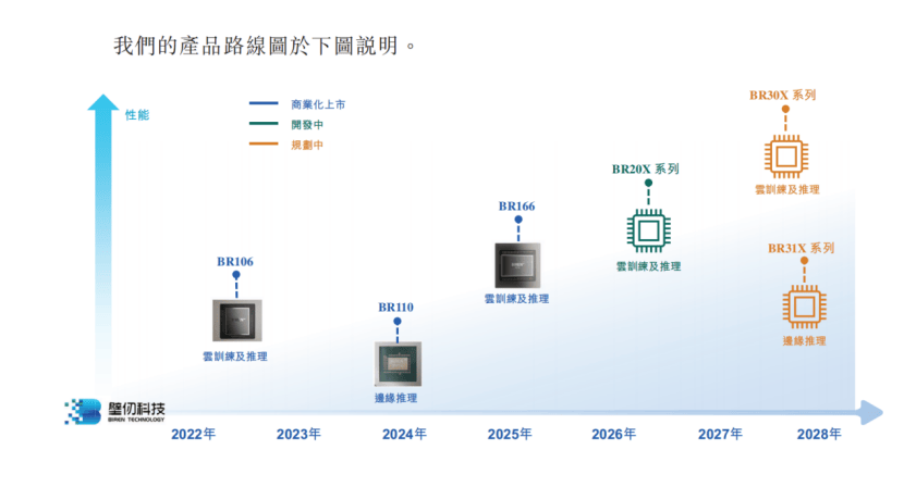 原创             摩尔、沐曦之后，壁仞会是下一个造富神话吗？