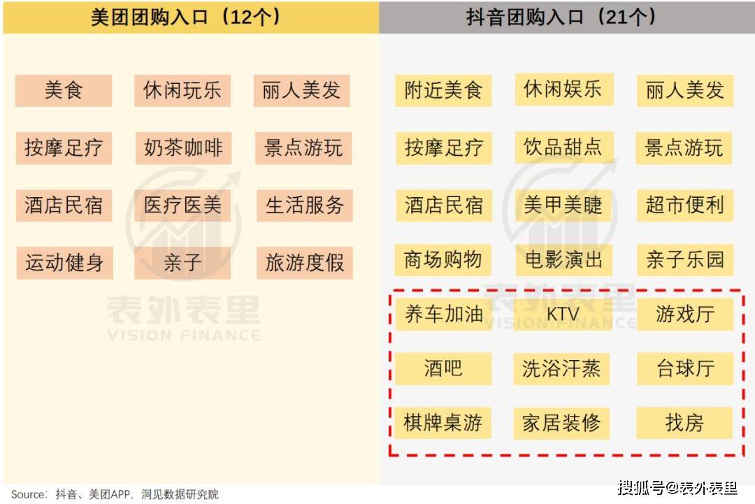 原创 抖音变阵,美团受伤?