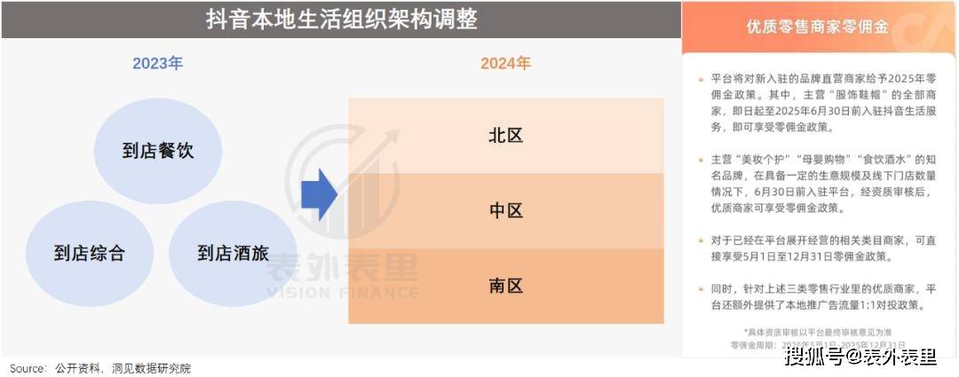 原创 抖音变阵,美团受伤?