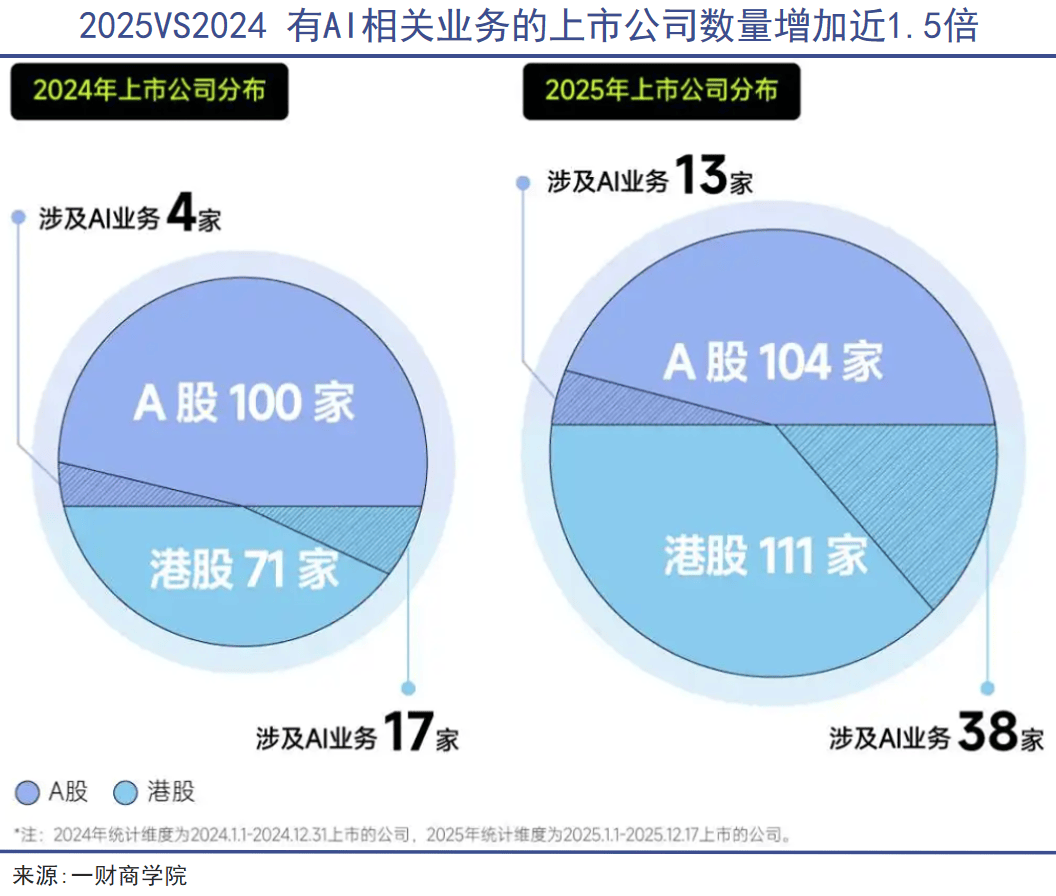 聚光灯外的英伟达中国门徒