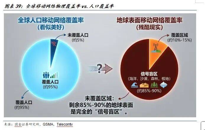 史上最大IPO来袭？SpaceX凭什么值1.5万亿美元？