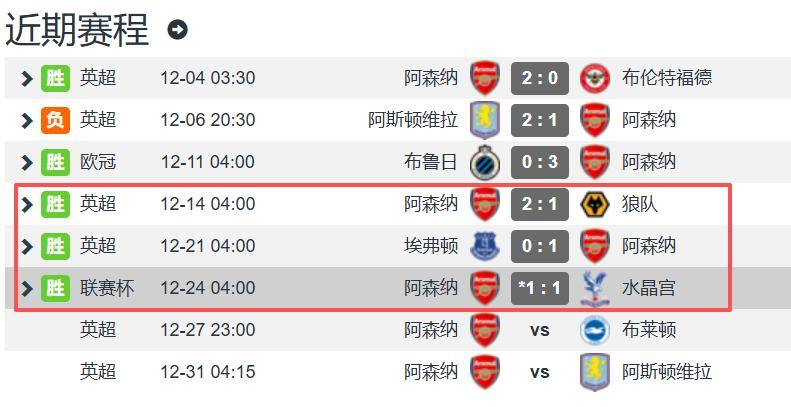 根本不用动手 阿森纳近3场均由对手英格兰足球超级联赛乌龙+送点赢球 换个角度锋无力