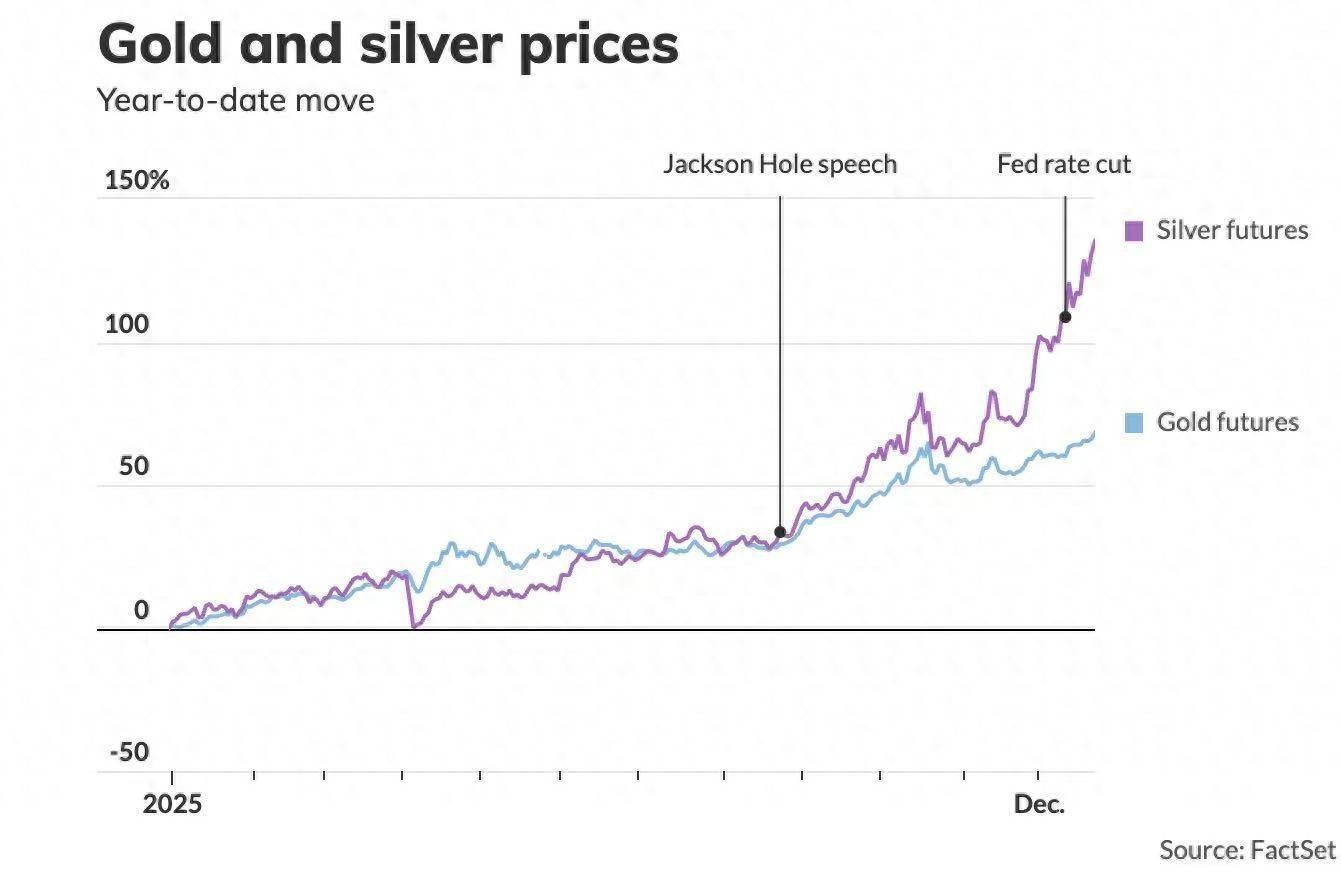 俄罗斯抛售黄金会导致金价下跌吗